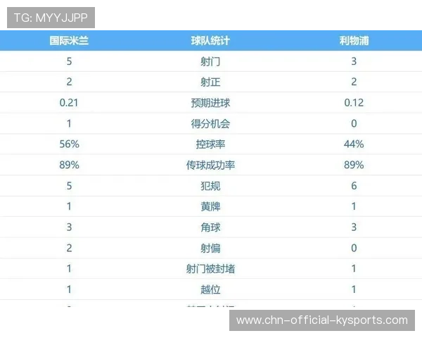利物浦客场逆袭，维尔茨造点绝杀，国米连败无力反击